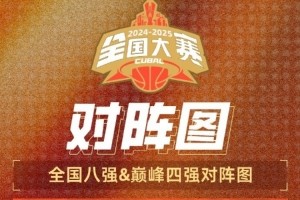 开云中国官网-CUBAL全国八强出炉：北体大vs华侨大学 太原理工vs上海交大